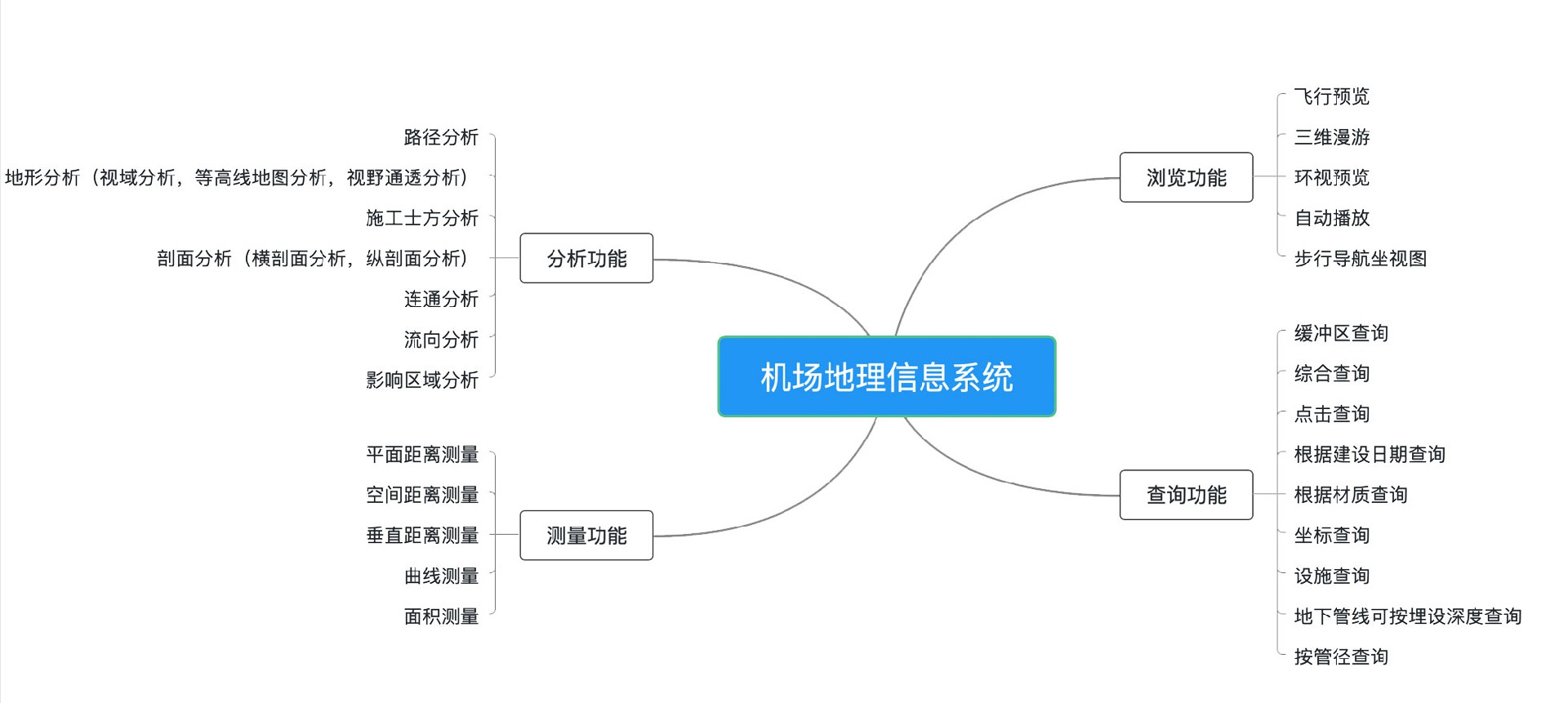 机场地理信息.jpg