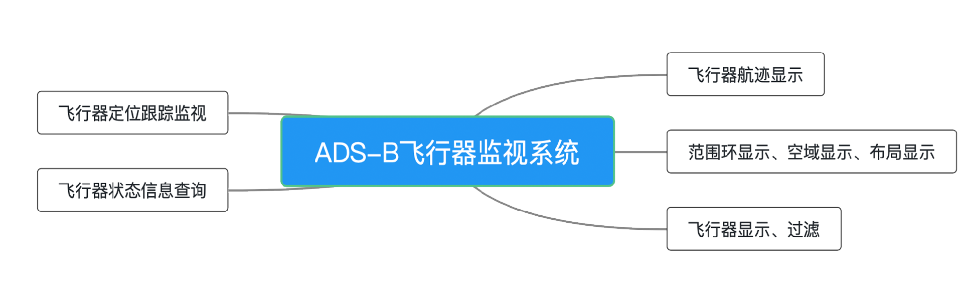 1652323828164008.png ads-b.png