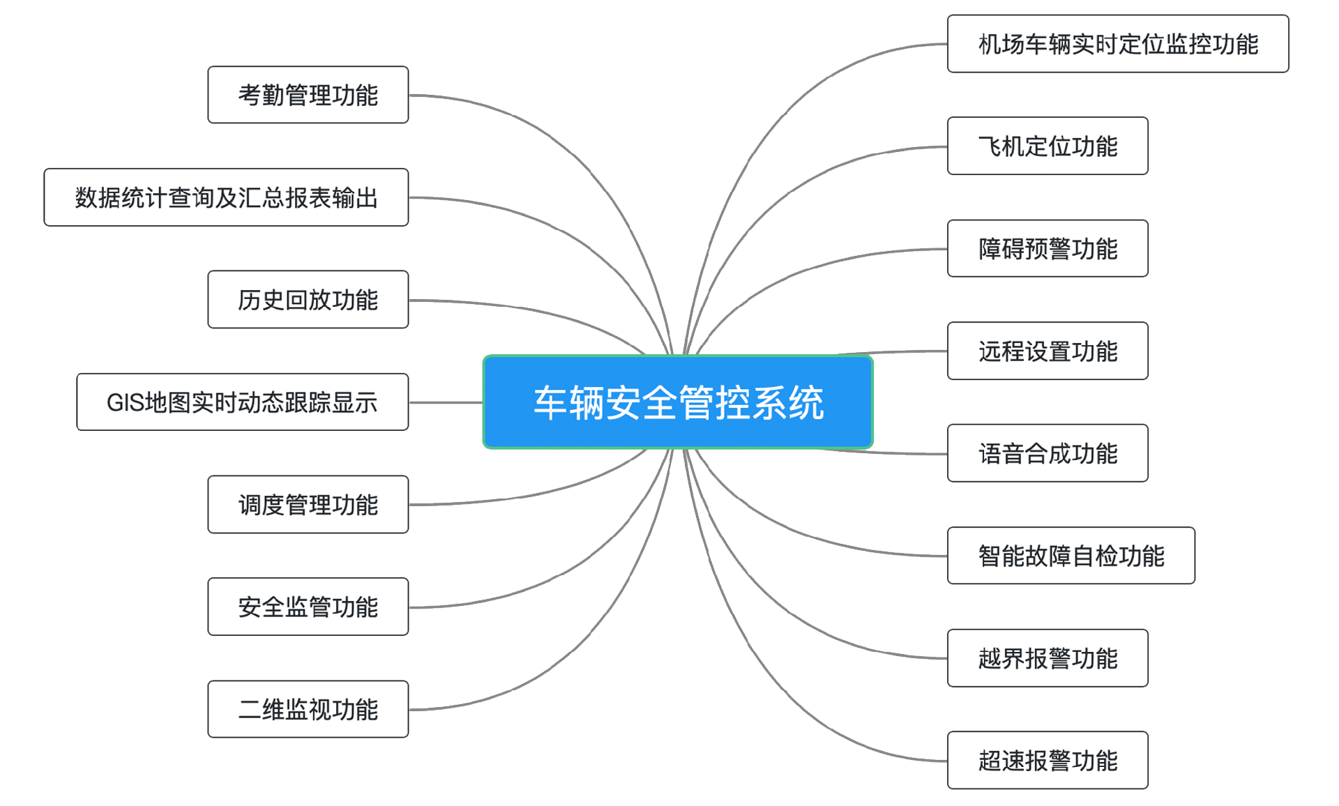 1652324640923415.png 车辆安全管控系统.png